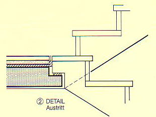 Bodenbeläge aus Betonwerkstein